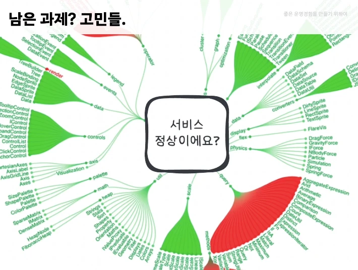 '남은 과제? 고민들.'이라는 제목의 슬라이드. 수많은 컴포넌트가 방사형으로 얽힌 그림 한가운데에 '서비스 정상이에요?'라고 적혀 있음